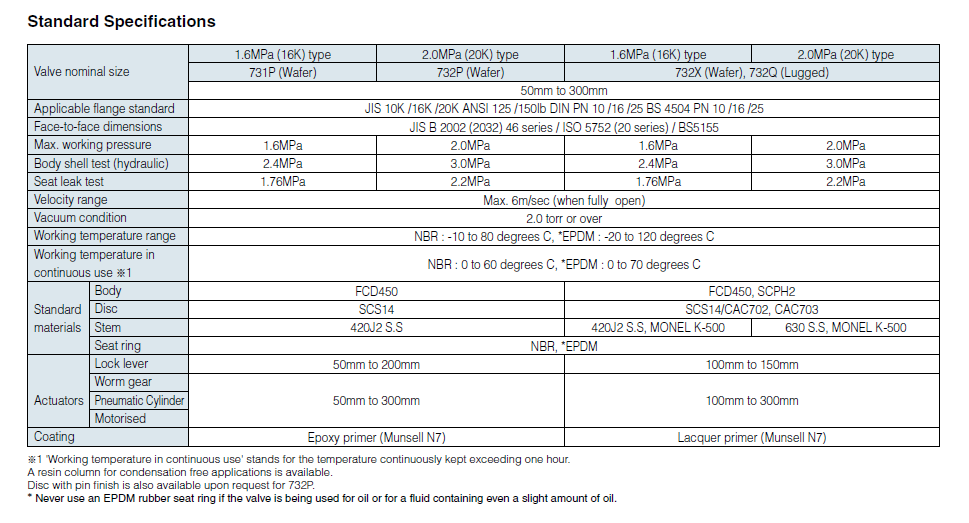 731P732P732Q752W-Spec-A.png