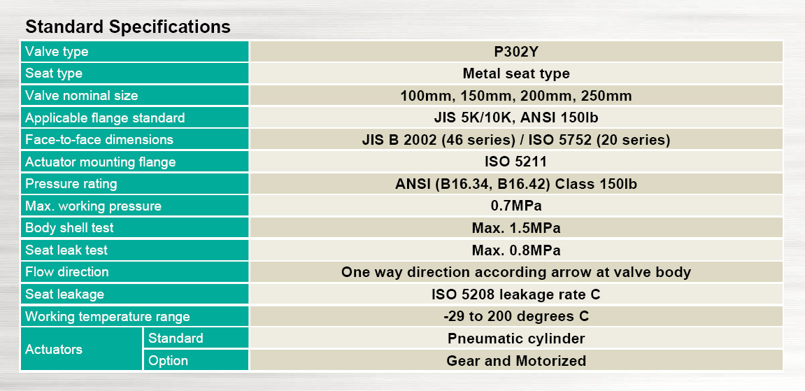 p302y_detail.jpg