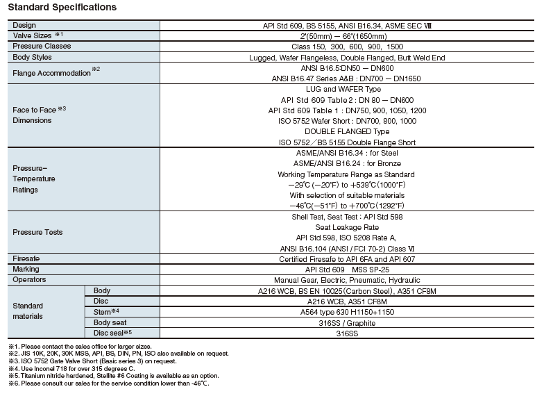 tritec-spec.png